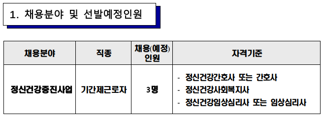2023년 북구보건소 정신건강복지센터 기간제근로자 채용