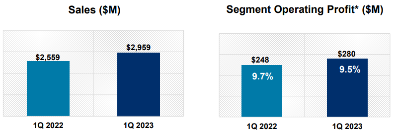 록히드마틴-실적