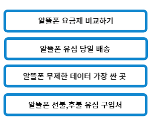 알뜰폰 요금제 비교 가입