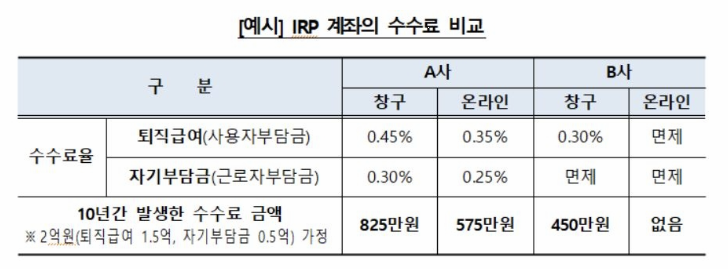 IRP 계좌의 수수료 비교 예시표 이미지