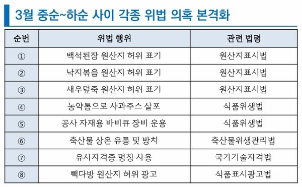 더본코리아 주가 전망