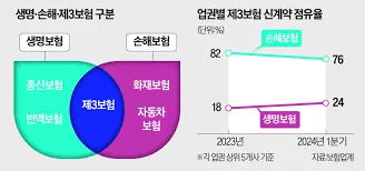 의료보험 환급금 조회