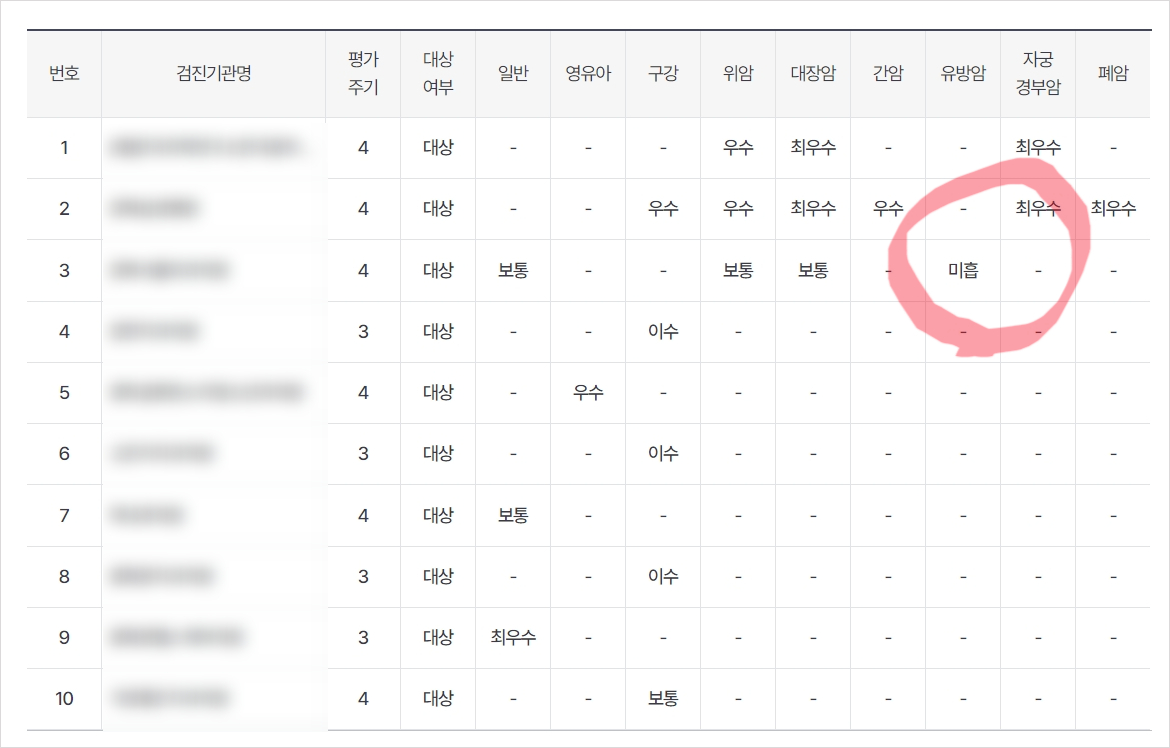 2024-국가-무료-건강검진