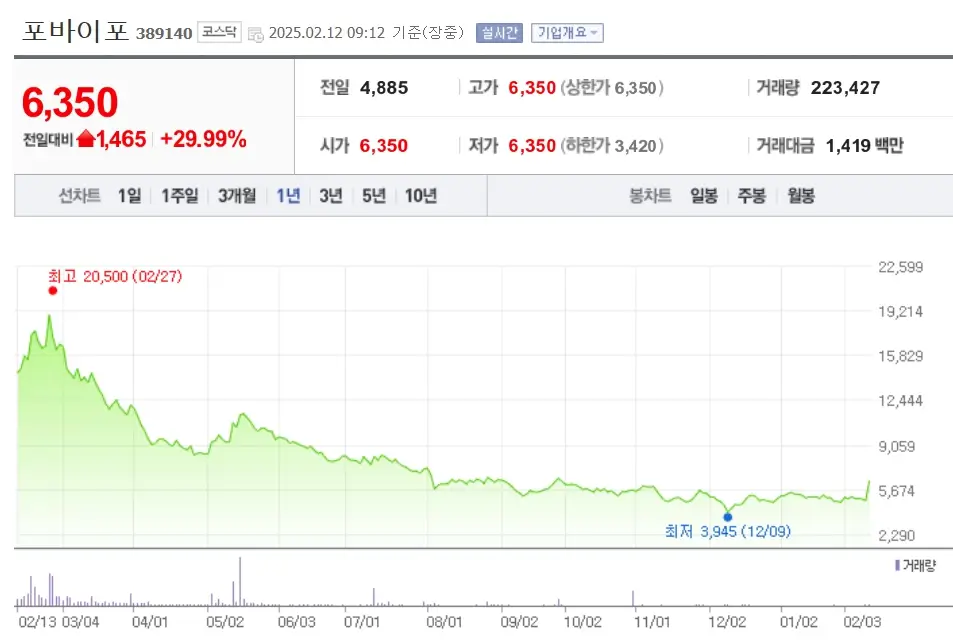 퓨리오사AI 관련주