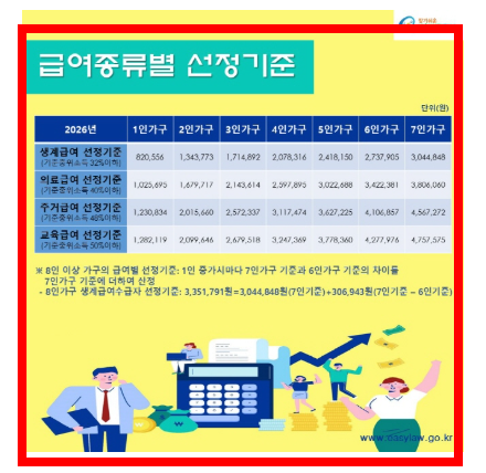 중위소득 150% 확인 방법 알아보기
