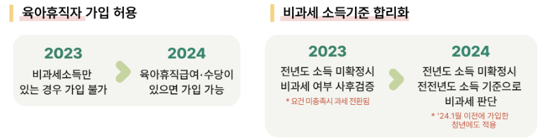 청년도약계좌