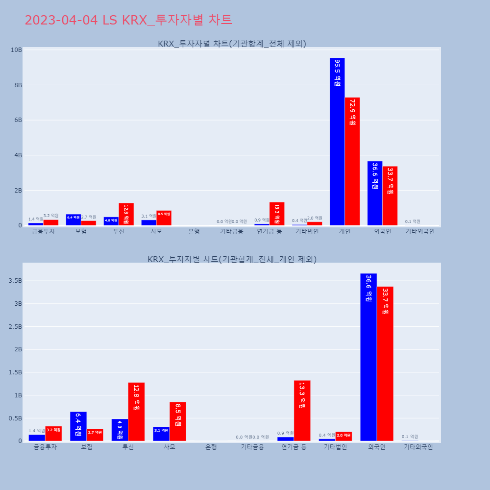 LS_KRX_투자자별_차트