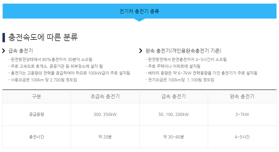무공해차 통합누리집
