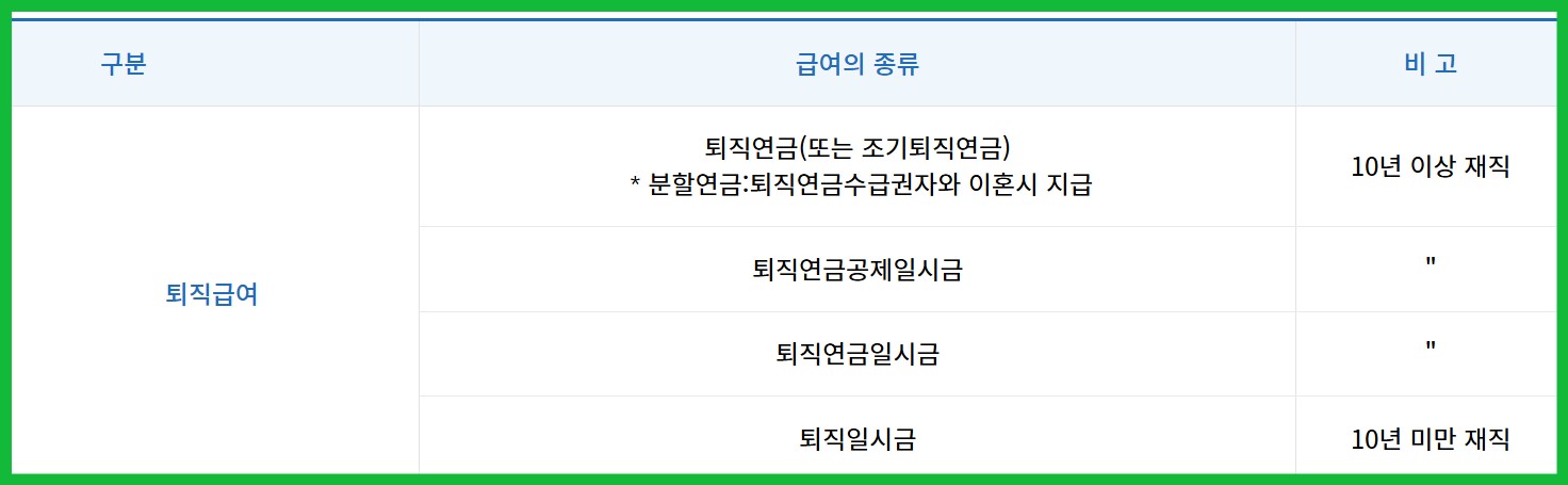 공무원 퇴직급여 종류
