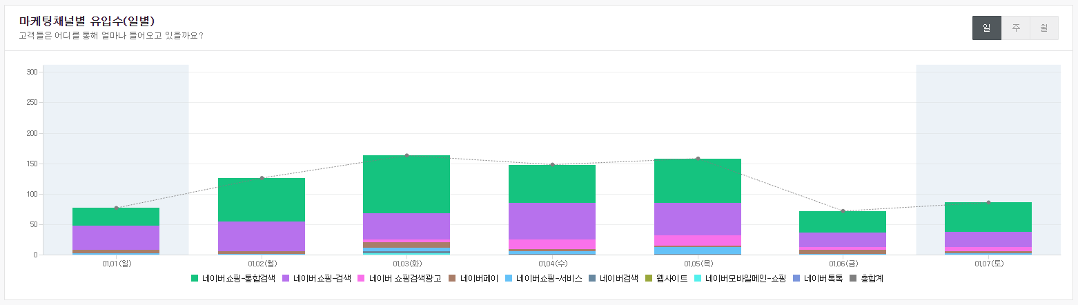 주력상품-품절-후-유입수-급감