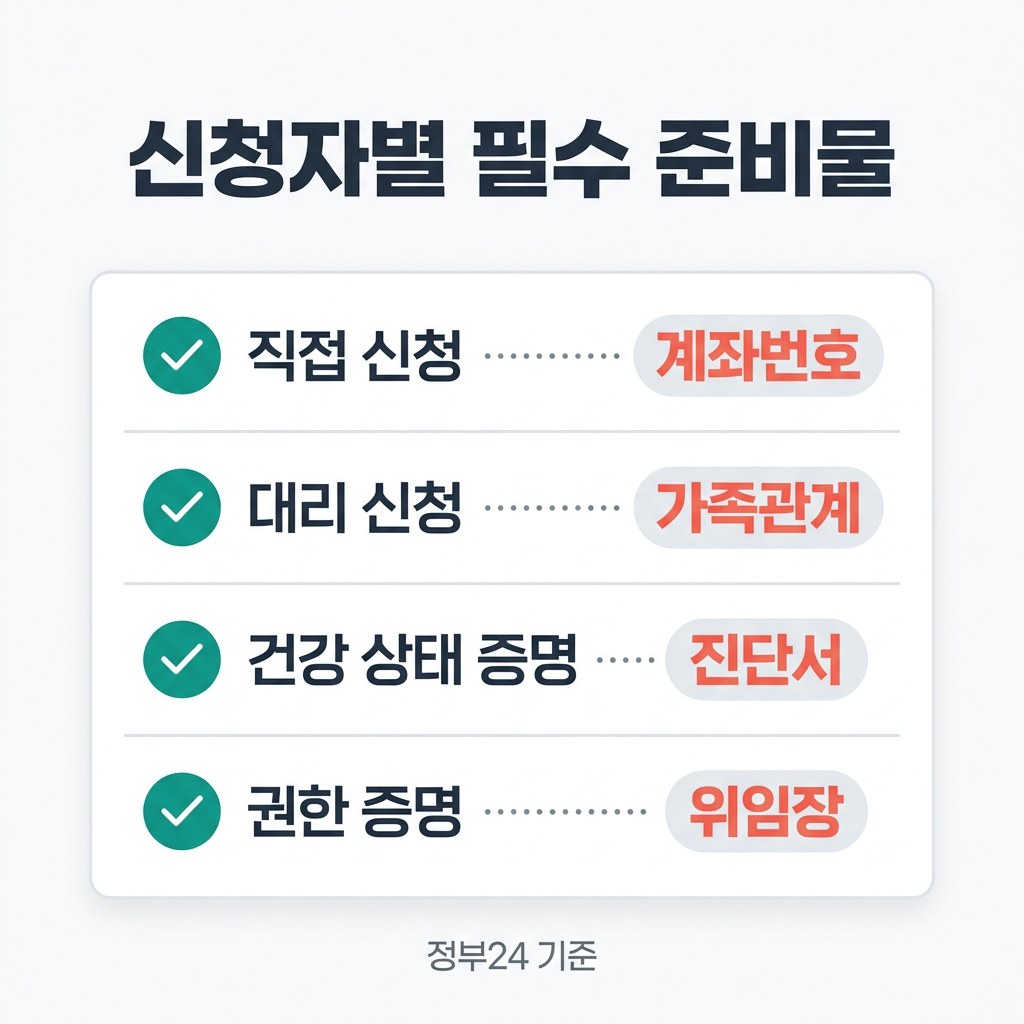 본인부담상한제 환급 신청자별 필수 준비물