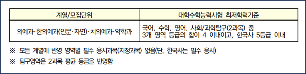 경희대-2026-학생부종합-수능최저