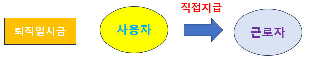 퇴직일시금-도표