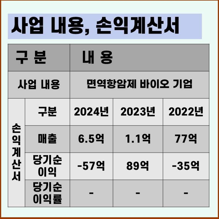 이뮨온시아 손익계산서