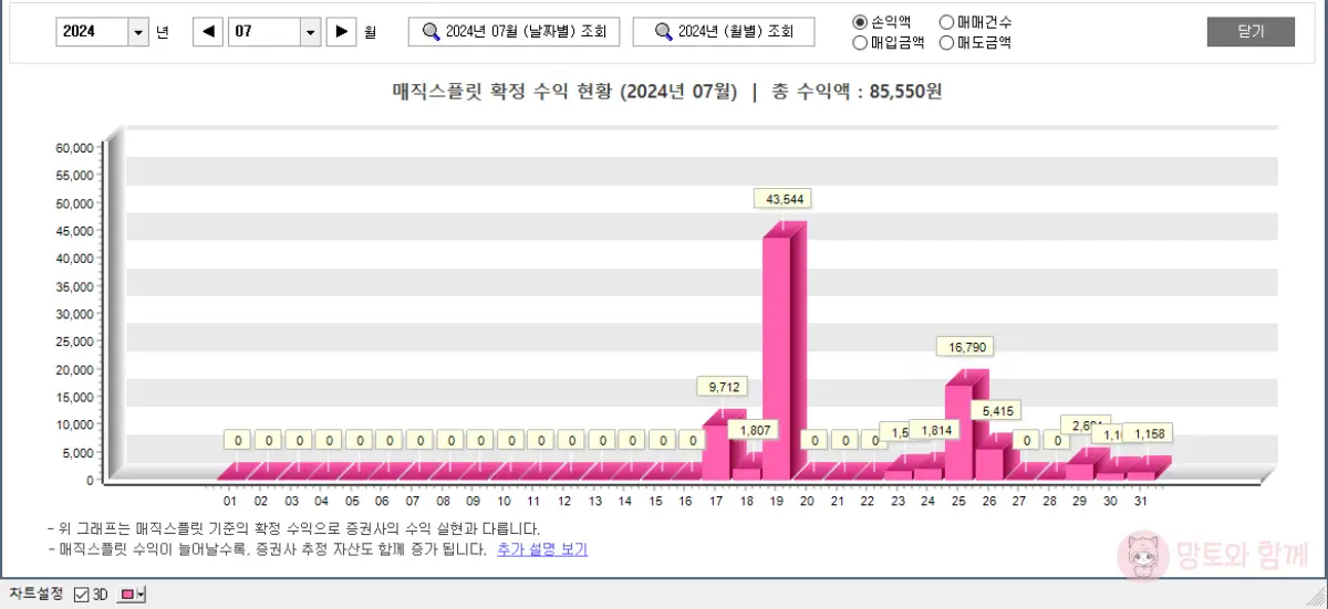 7월-수익-그래프