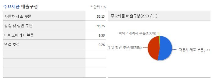 KG ETS_주요제품