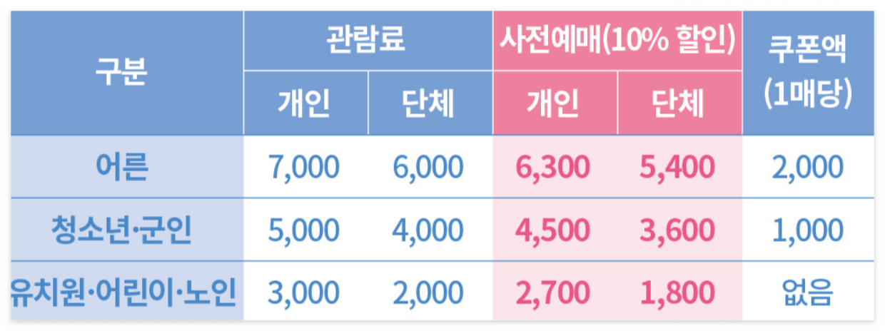함평나비대축제 입장료