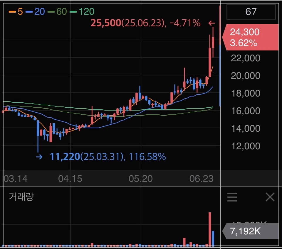 두산퓨얼셀-주가-그래프