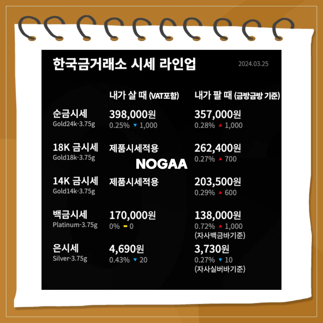 국제 금 시세 동향