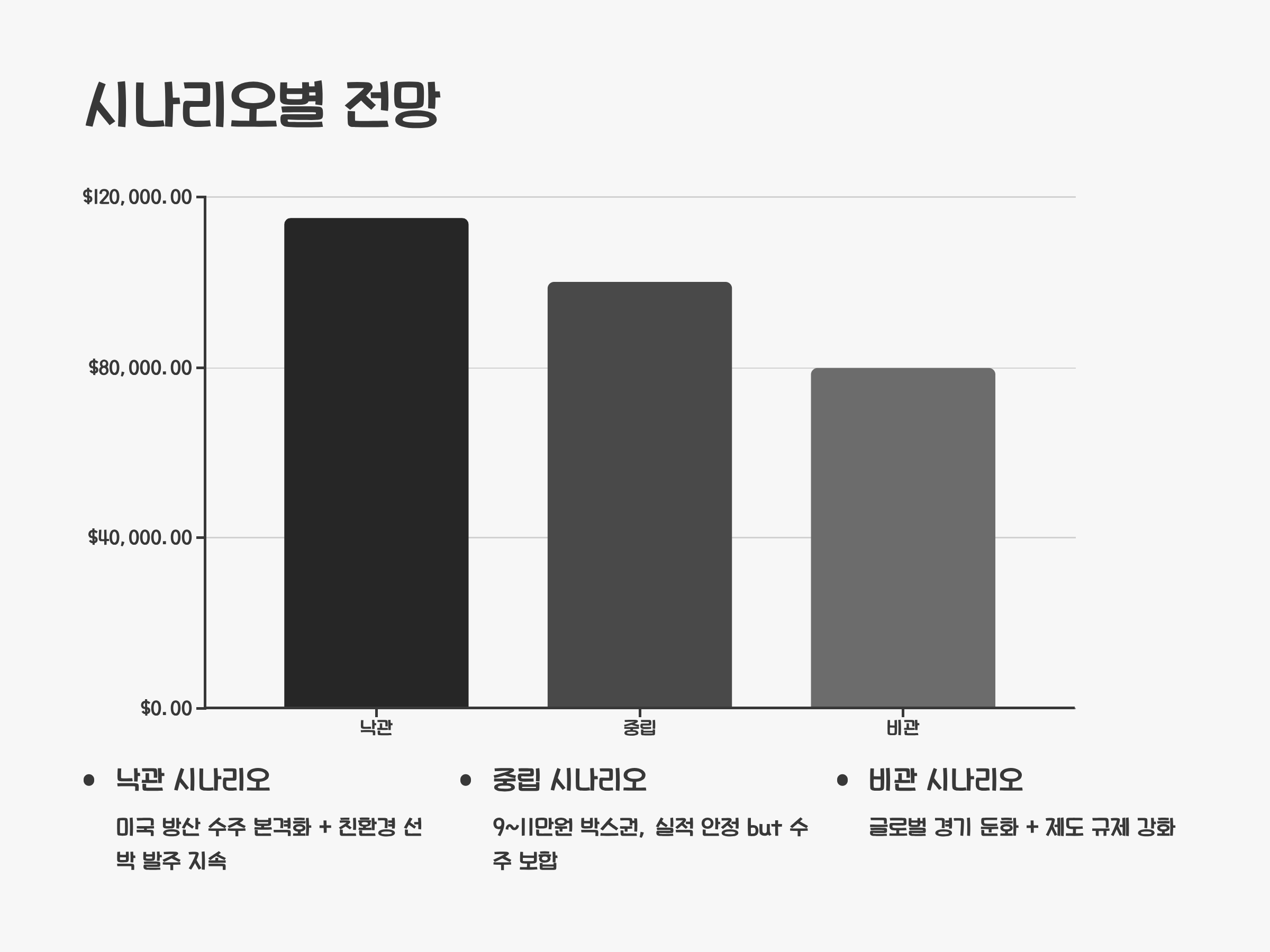 한화오션 주가5