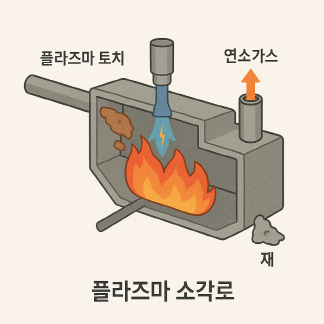 플라즈마 소각로
