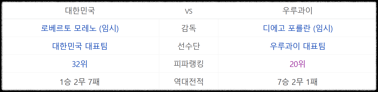 한국 우루과이 축구