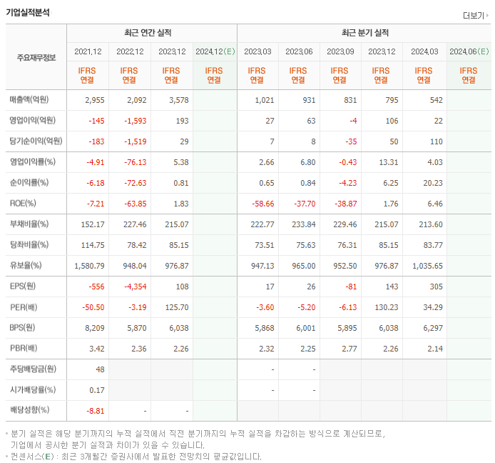 다원시스_실적
