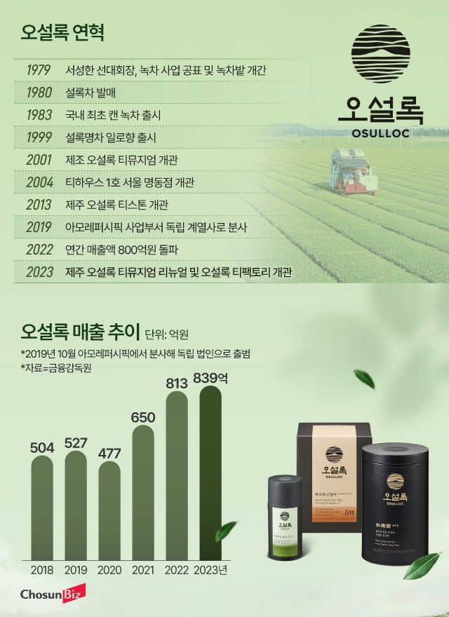 오설록 연혁