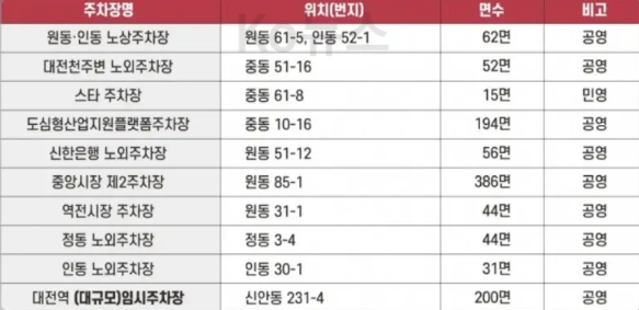대전-0시-축제-동구-주차장-사진