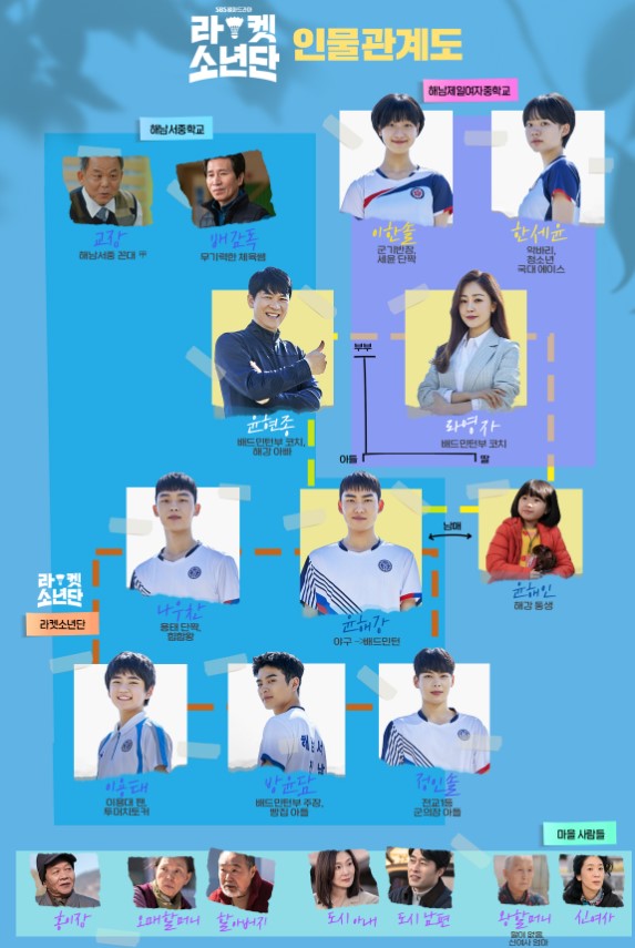 라켓소년단 드라마 다시보기 회차정보 등장인물 줄거리