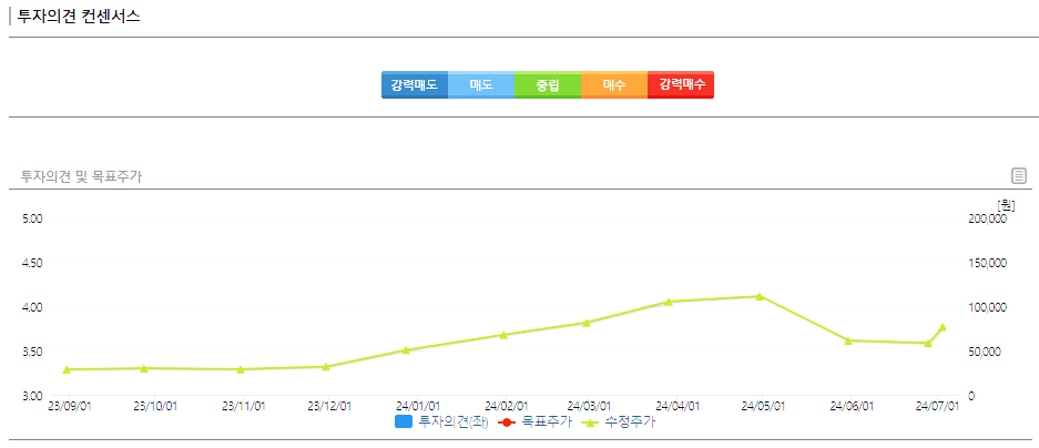 HLB(에이치엘비) 주가 전망 목표주가