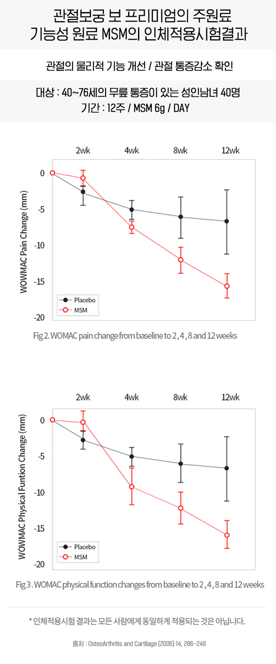 관절보궁에 대한 궁금증, 한 번에 해결해 드릴게요!