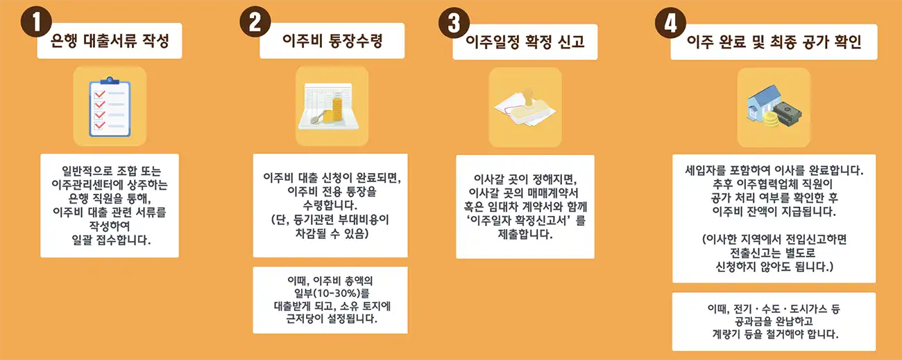 재개발-이주비절차-서류작성-통장수령-확정신고-확인