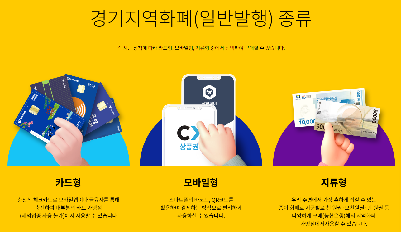 지역화폐 수령 방법과 지급 형식