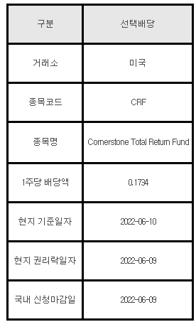 미국주식 선택배당 CRF