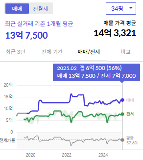 시세그래프
