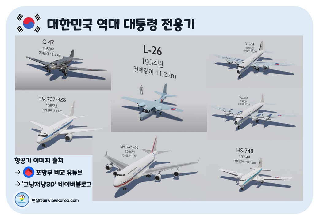역대 대한민국의 대통령 전용기들의 모습을 모아놓은 사진