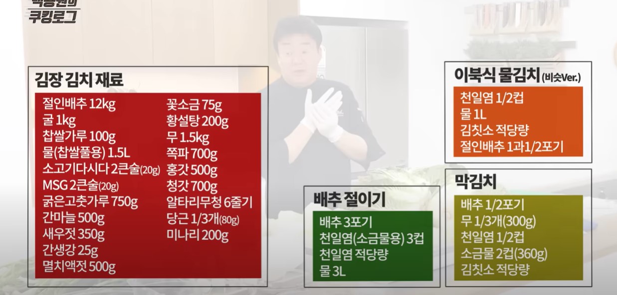 재료가 나열되고 있는 화면