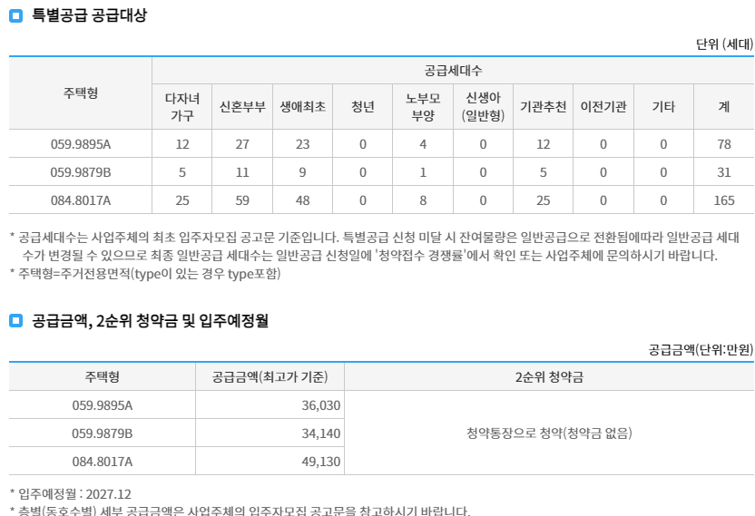공급대상