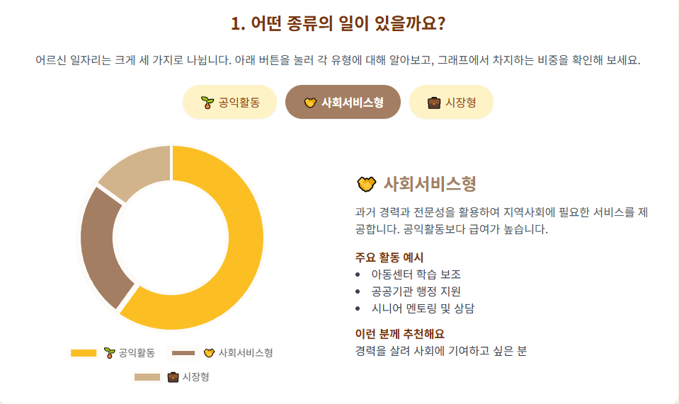 어르신 맞춤 일자리 찾기