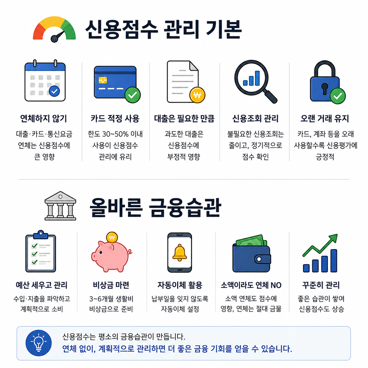 신용점수 관리 기본과 올바른 금융습관