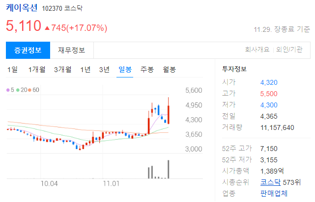 케이옥션 투자 정보