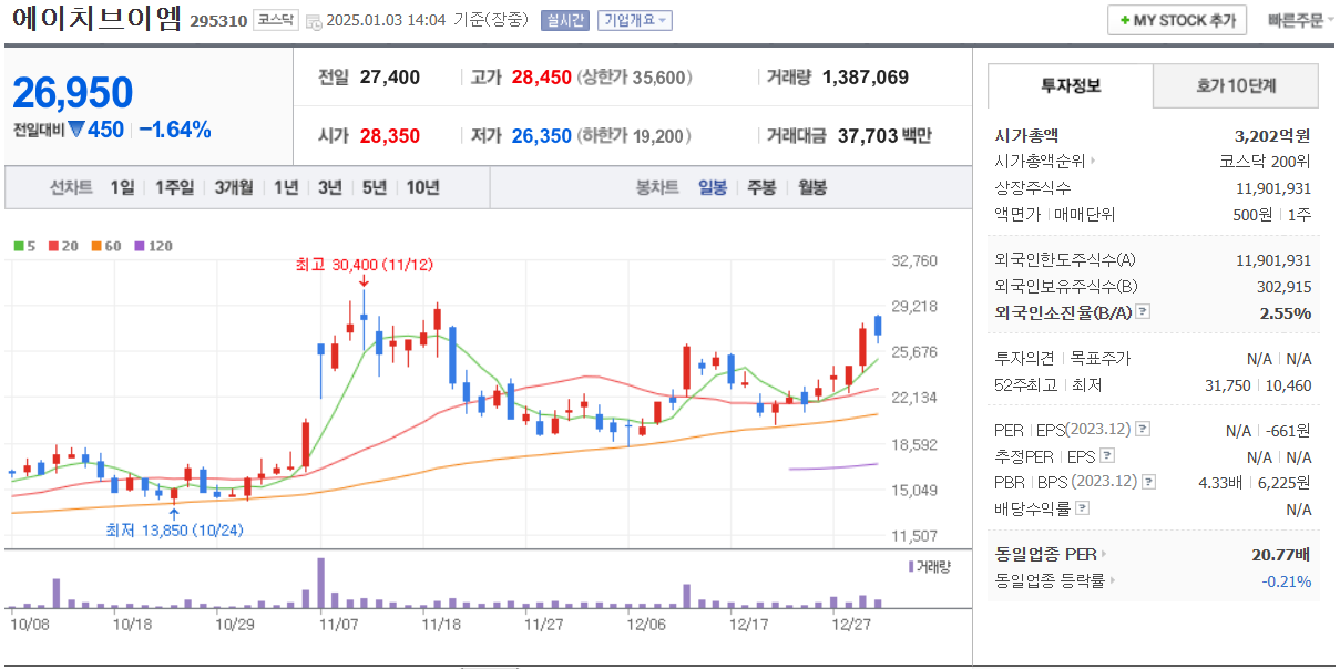 네이버 일봉 차트 자료