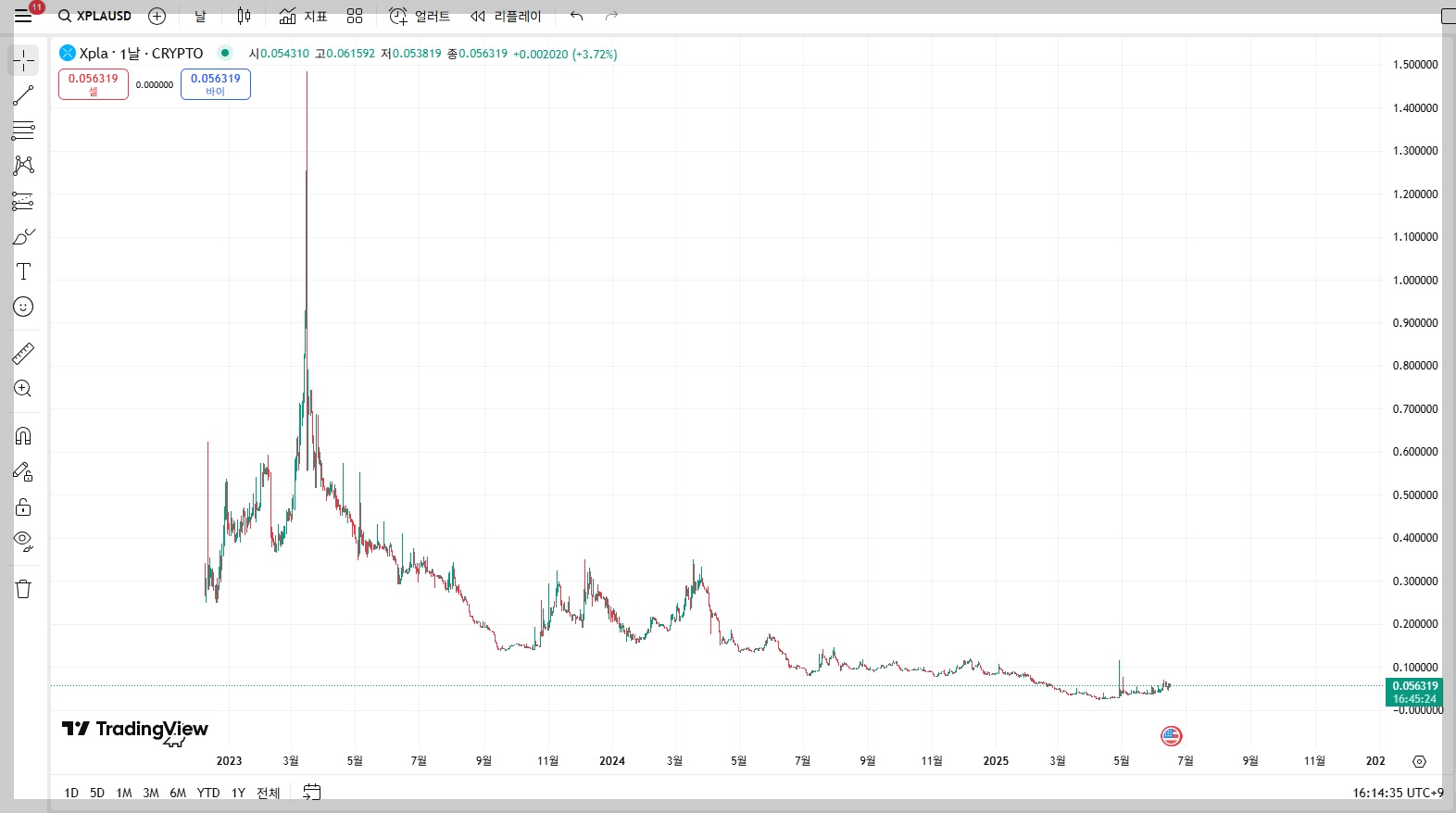 XPLA차트