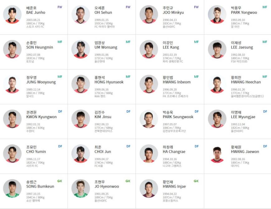 2026 북중미 월드컵 예선 국가대표