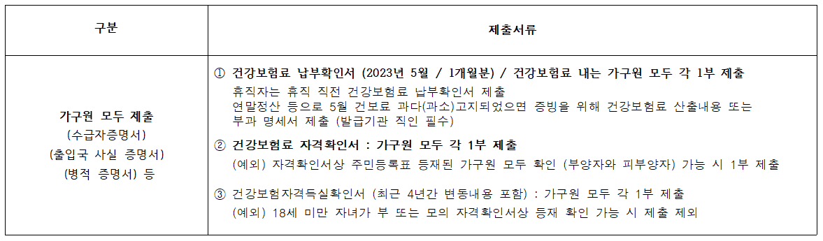 경기도 청년 노동자 통장(4)