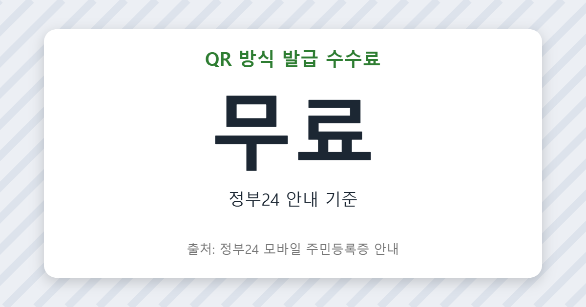 QR 방식 수수료 무료 이미지