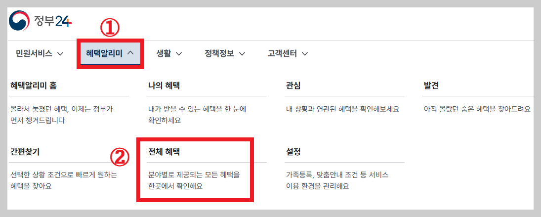 "나만 몰랐나? 2026년 복지혜택 한눈에! 청년·어르신·육아 지원금 모두~챙기세요!"