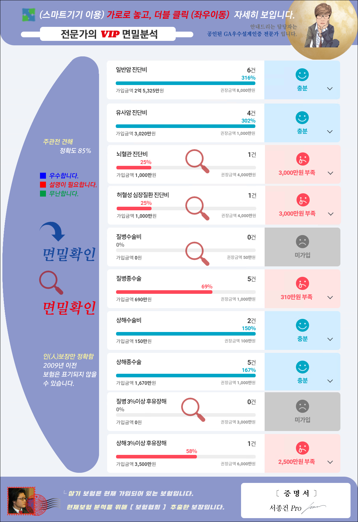 보장분석분석결과