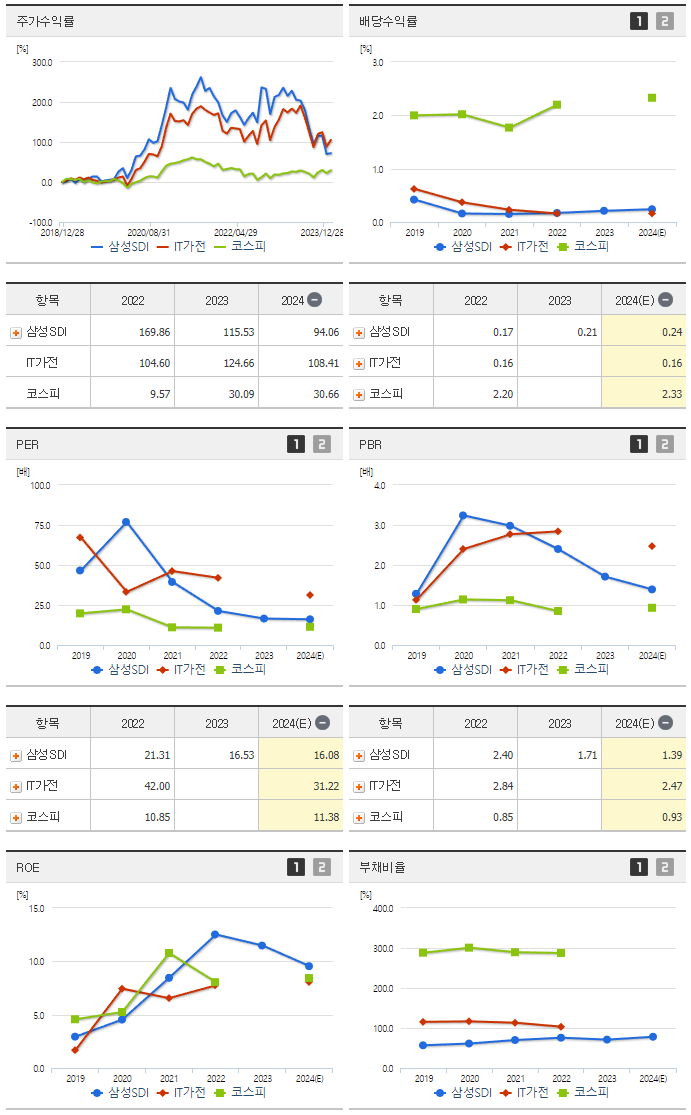 삼성SDI_섹터분석